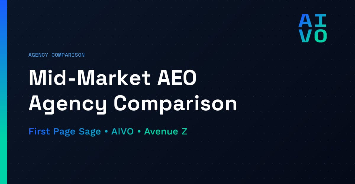 Agency Comparison category with headline Mid-Market AEO Agency Comparison and subheadline First Page Sage AIVO Avenue Z on dark gradient background with dot matrix pattern and AIVO grid logo - AEO Agency Head-to-Head Analysis