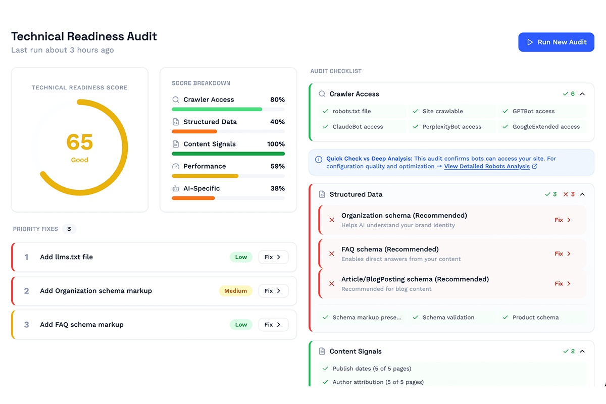 AIVO Platform - Optimize Portal showing site content optimization, bot accessibility configuration, and AI parsing efficiency tools